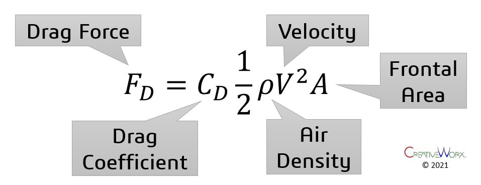 Aerodynamics 101